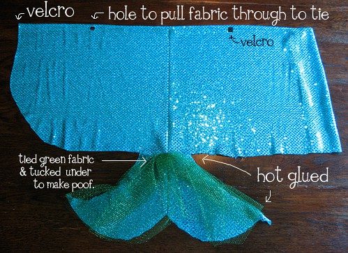 Party Craft Idea- No Sew Mermaid Tail - Living Locurto 